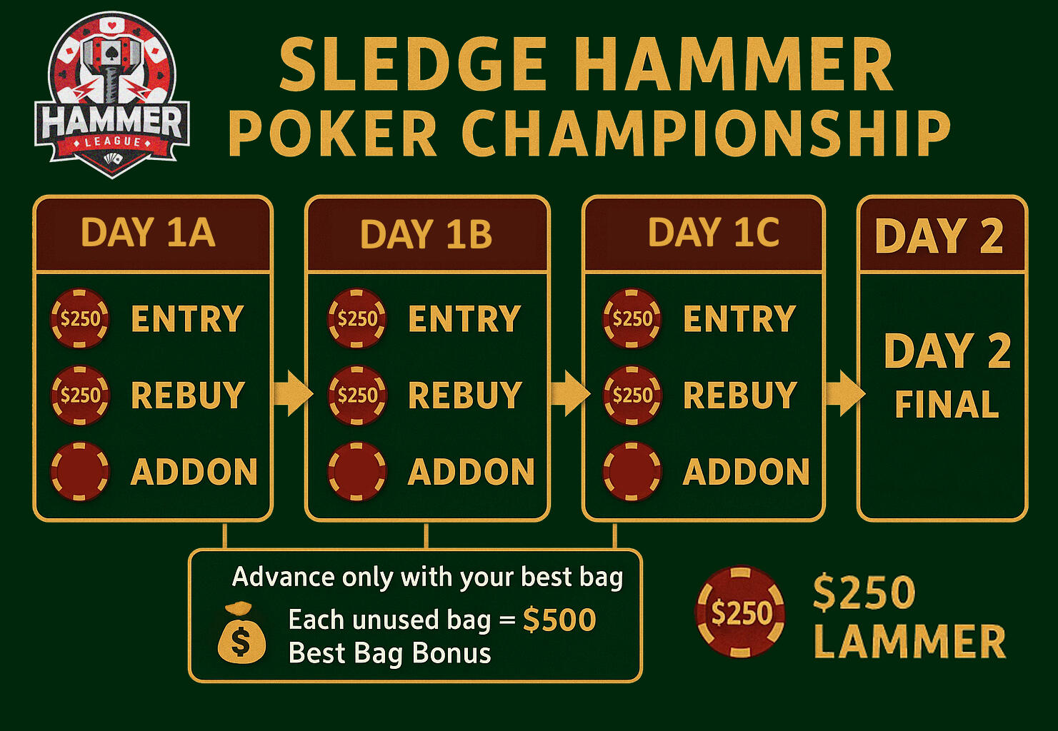 SLEDGEHAMMER TOURNAMENT